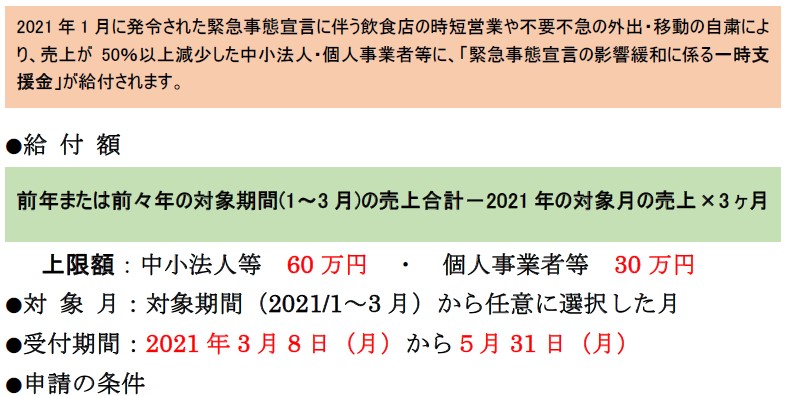 中小企業・個人事業者 緊急事態宣言の影響緩和 一時支援金 ●給付額    　　上限額：中小法人等　60万円　・　個人事業者等　30万円 ●対象月：対象期間（2021/1～3月）から任意に選択した月 ●受付期間：2021年3月8日（月）から５月31日（月） ●申請の条件 ①緊急事態宣言の再発令に伴い、緊急事態宣言の発令地域（「宣言地域））の飲食店と直接・間接の取引あること、または、宣言地域における不要不急の外出・移動の自粛による直接的な影響を受けた事業者 　（飲食店の時短営業や外出自粛の影響を示す書類の保存が必要） ②2019年または2020年の同月と比べて、緊急事態宣言の影響により売上が50％以上減少した事業者 　（2019年・2020年両方の確定申告書が必要） ③地方公共団体から時短営業の要請を受けた協力金の支給対象の飲食店は給付対象外 　　(重複受給不可) ④申請時に事前確認が必要 　不正受給や誤って受給してしまうことへの対応として、申請予定者は「登録確認機関」による確認を受ける必要があります。 　確認される内容　：①事業を実施しているか 		　　　②一時支援金の給付対象等を正しく理解しているか等  ※登録確認機関：弊社は認定経営革新等支援機関として「登録確認機関」に登録しています。