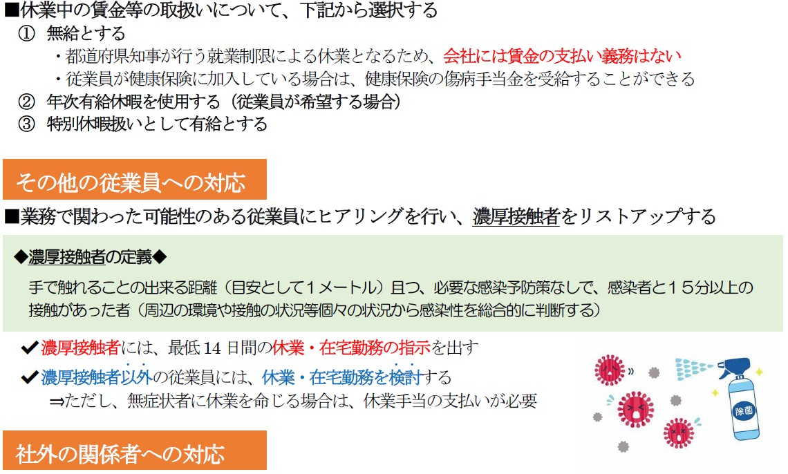 その他の従業員への対応 ■業務で関わった可能性のある従業員にヒアリングを行い、 濃厚接触者をリストアップする  ◆濃厚接触者の定義◆  手で触れることの出来る距離（目安として１メートル）且つ、必要な感染予防策なしで、感染者と１５分以上の 接触があった者（周辺の環境や接触の状況等個々の状況から感染性を総合的に判断する）  ✔濃厚接触者には、最低 14 日間の休業・在宅勤務の指示を出す ．．	．． ✔濃厚接触者以外の従業員には、休業・在宅勤務を検討する ⇒ただし、無症状者に休業を命じる場合は、休業手当の支払いが必要