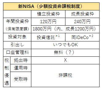 新NISA