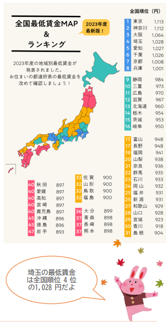 最低賃金
